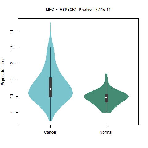 ASPSCR1 _LIHC.png